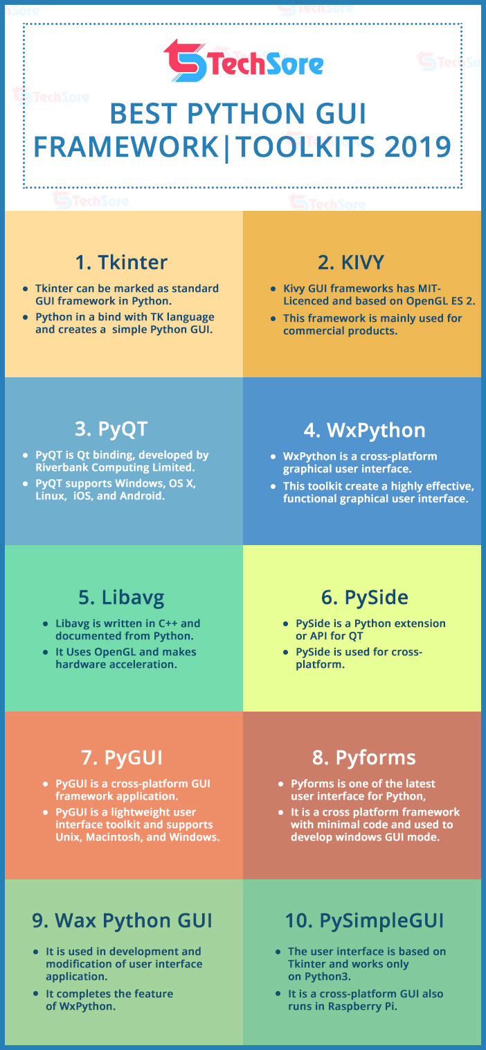 Python GUI framework