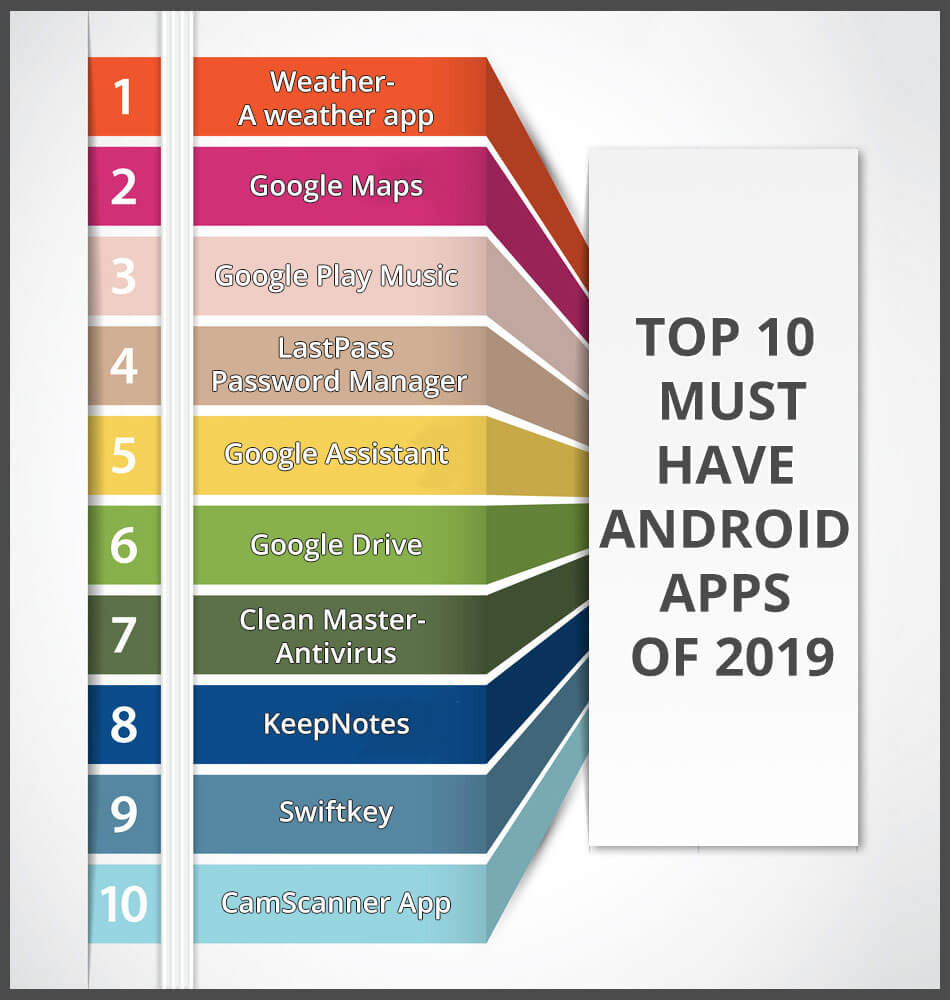 Top 10 Must Have Android Apps of 2019