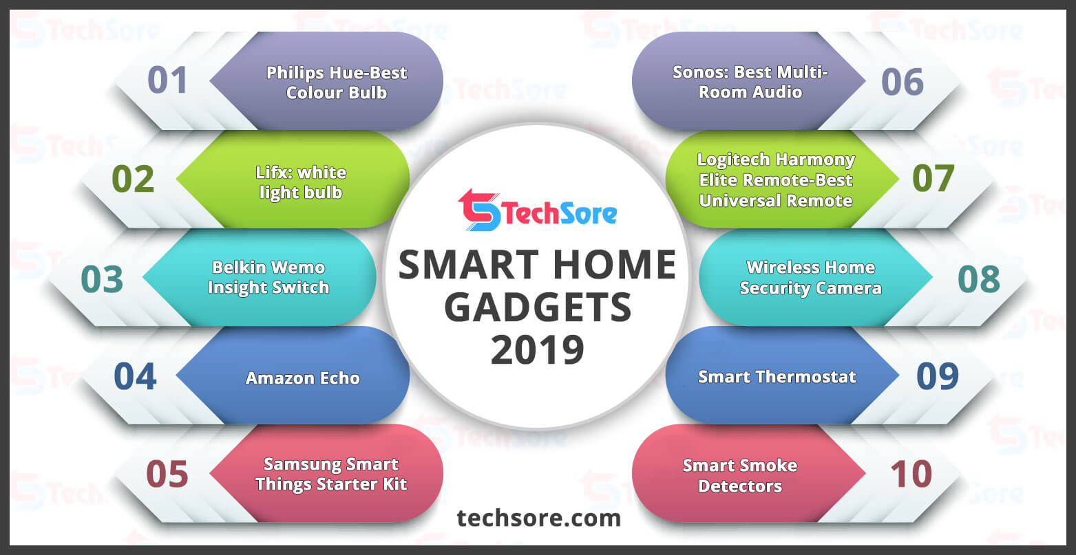 Smart home gadgets