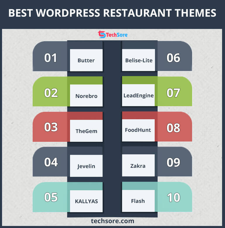 Best WordPress Restaurant Themes