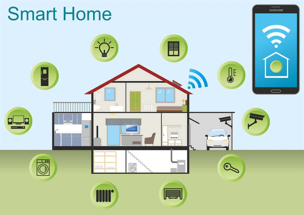 Smart Home Concept-Follow the Trend For A Better Lifestyle