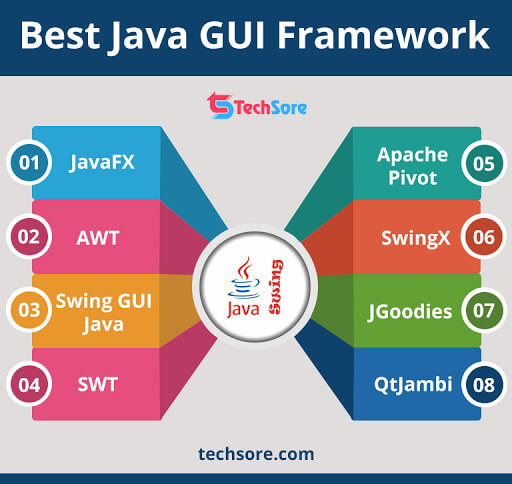  Meilleur framework d'interface graphique Java 