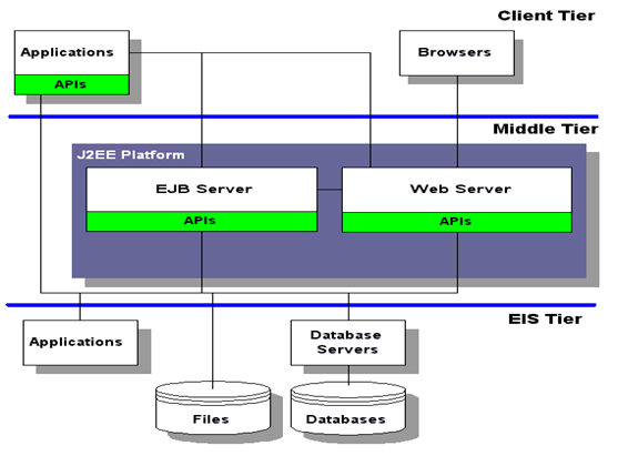  Serveur D'applications Fonctionnant 