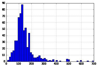 Distribution analysis output
