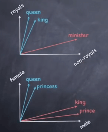 NLP working in human language