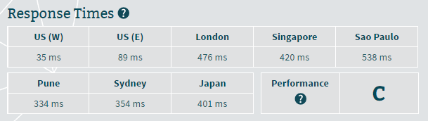 bluehost server response time