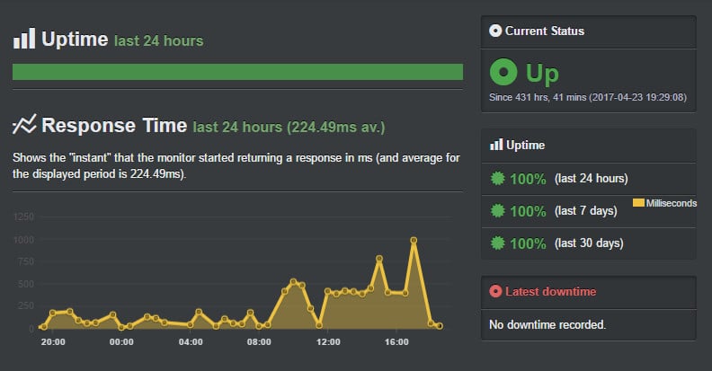 bluehost-speed-test 