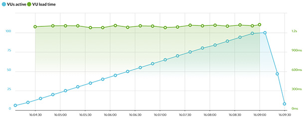 bluehost-speed-test 