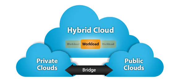 types of cloud computing